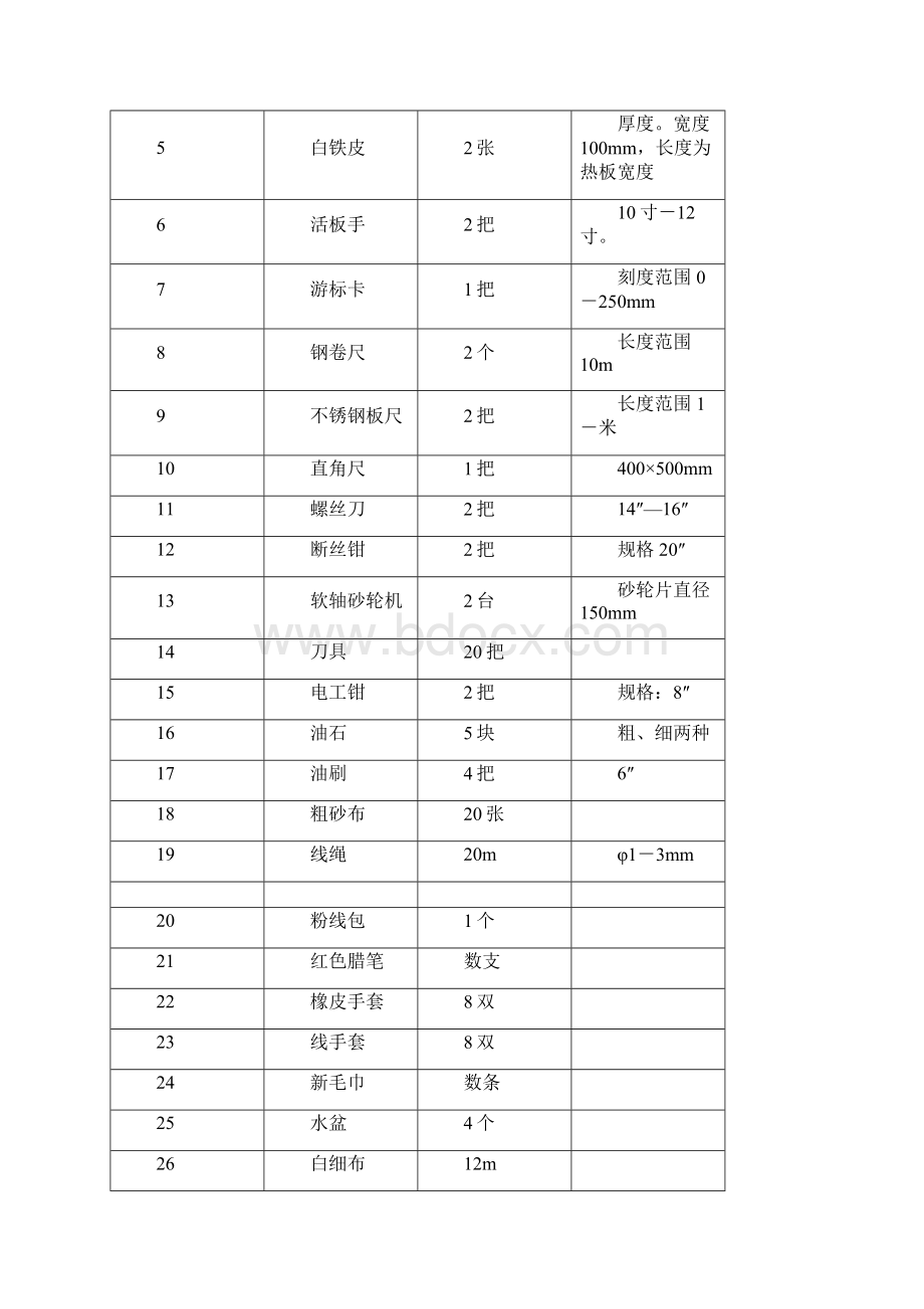 钢丝绳芯输送带硫化流程.docx_第2页