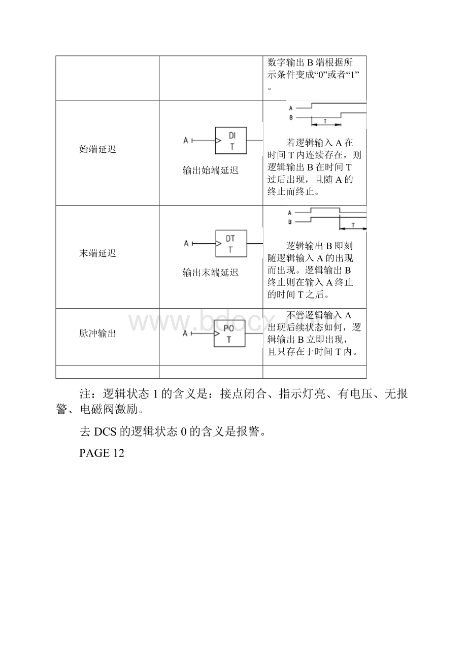 阅读笔记之 控制逻辑图精品培训课件.docx_第2页