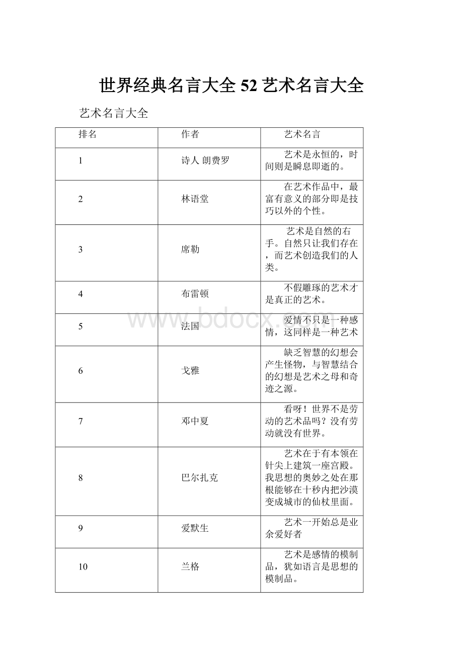 世界经典名言大全52艺术名言大全.docx_第1页