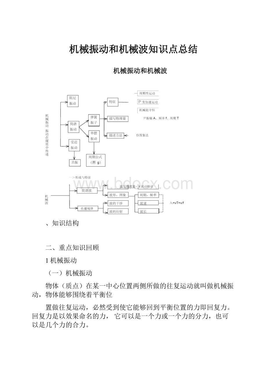 机械振动和机械波知识点总结.docx_第1页