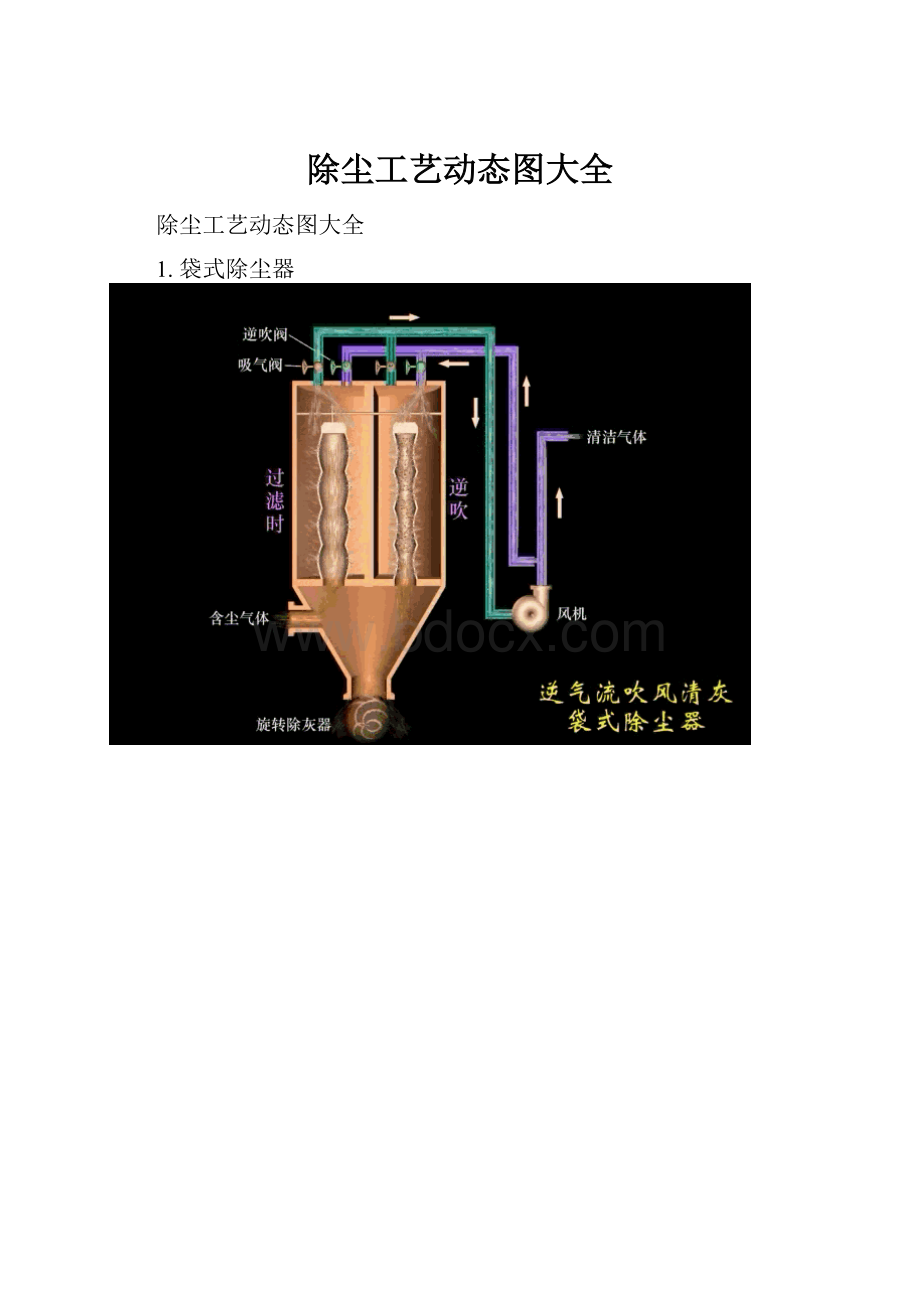 除尘工艺动态图大全.docx_第1页