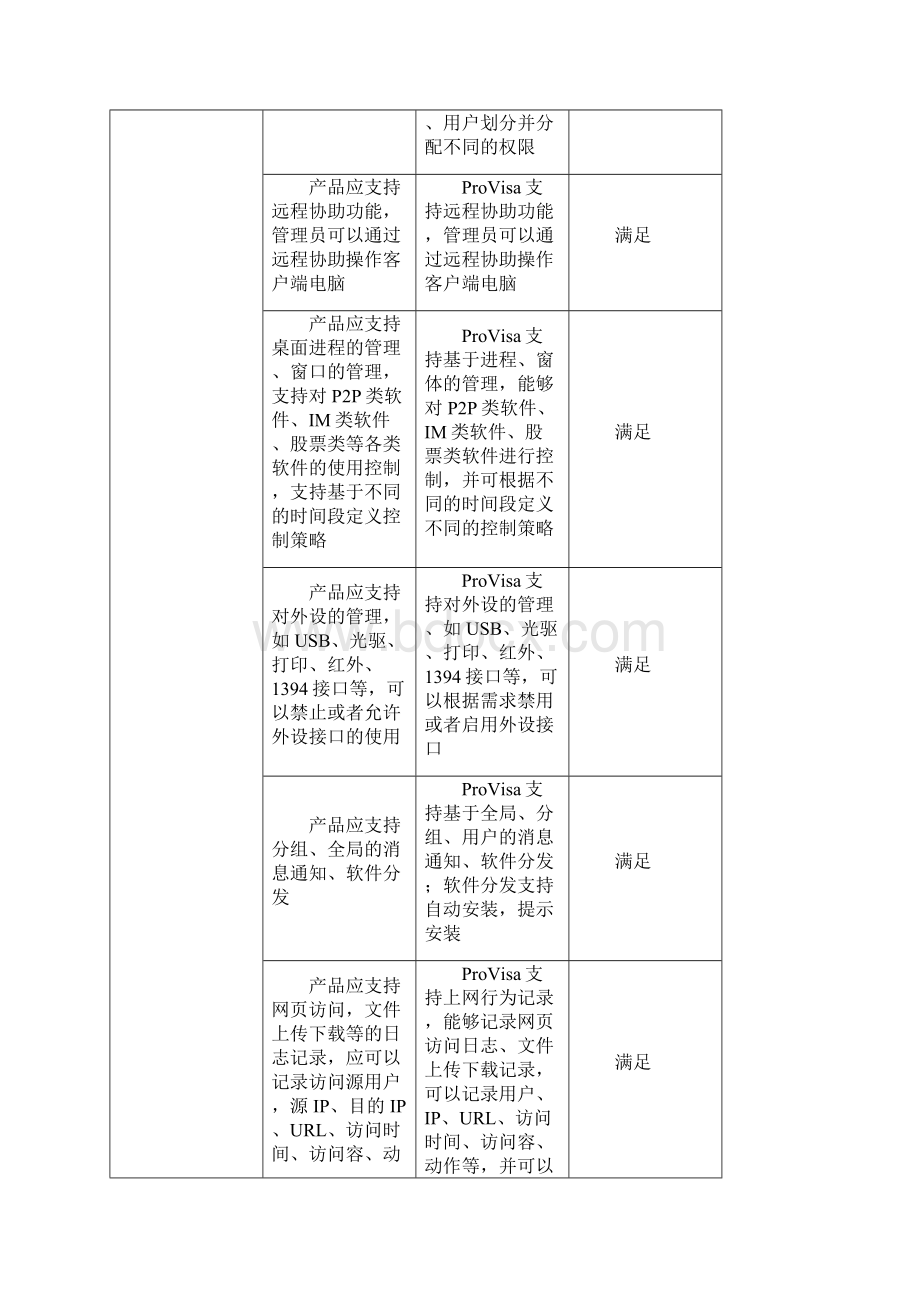 技术要求响应表点对点应答.docx_第3页