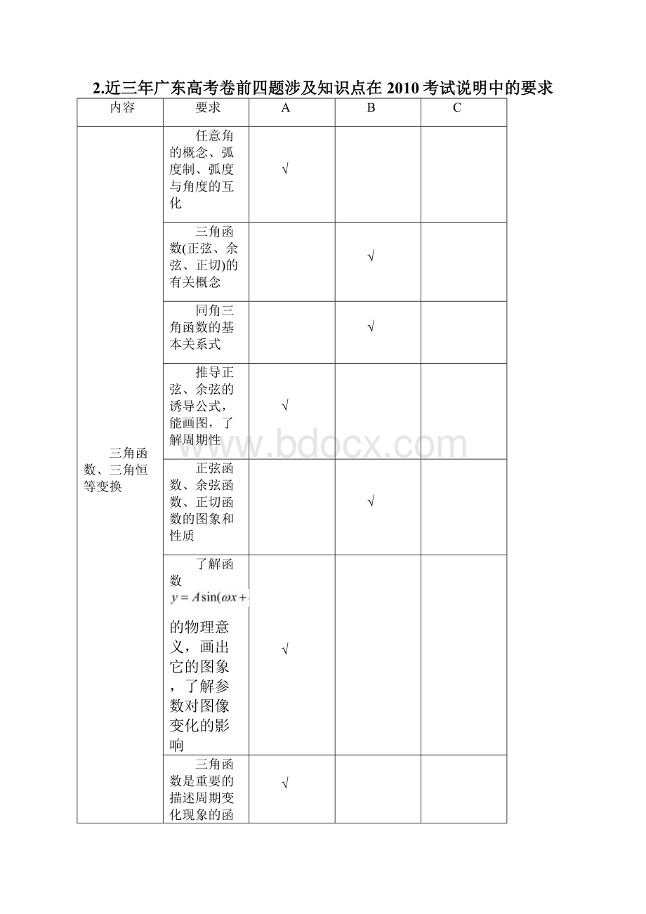 05高三教研活动发言初稿宋洁云12130.docx_第3页