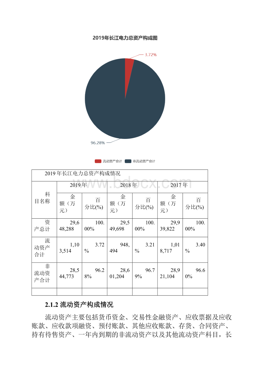 长江电力度财务分析报告.docx_第2页
