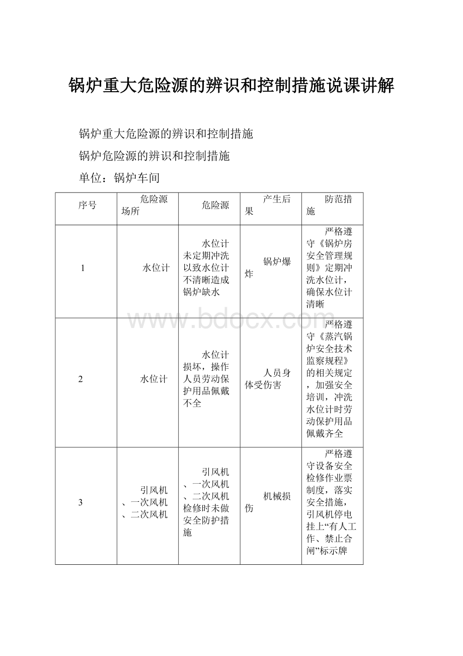 锅炉重大危险源的辨识和控制措施说课讲解.docx