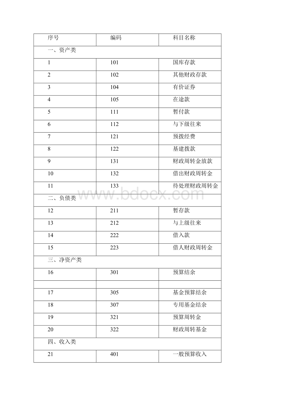 财务会计财政总预算会计实务培训 精品.docx_第3页