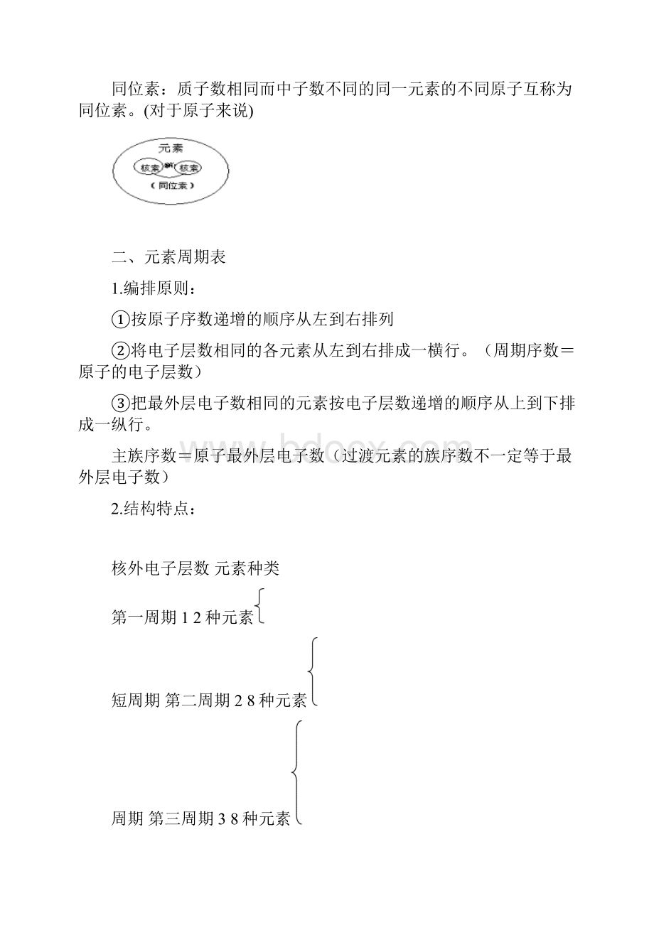 高一化学必修二知识点总结归纳总复习提纲.docx_第2页