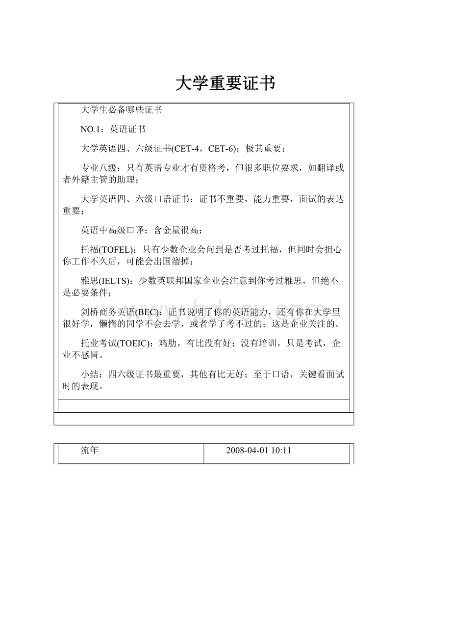 大学重要证书.docx