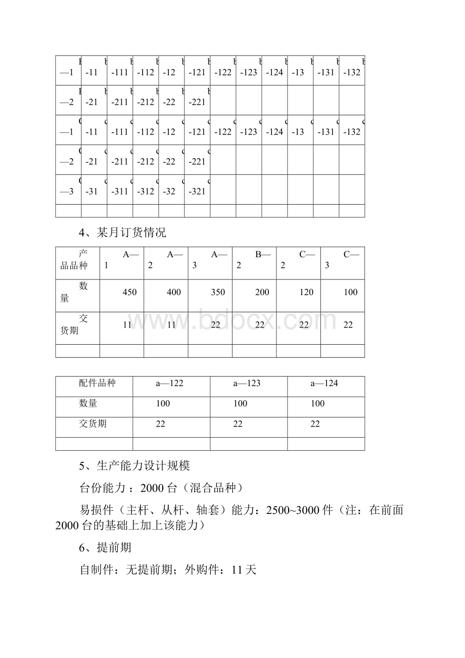 谈螺杆泵产品生产计划的制定.docx_第2页