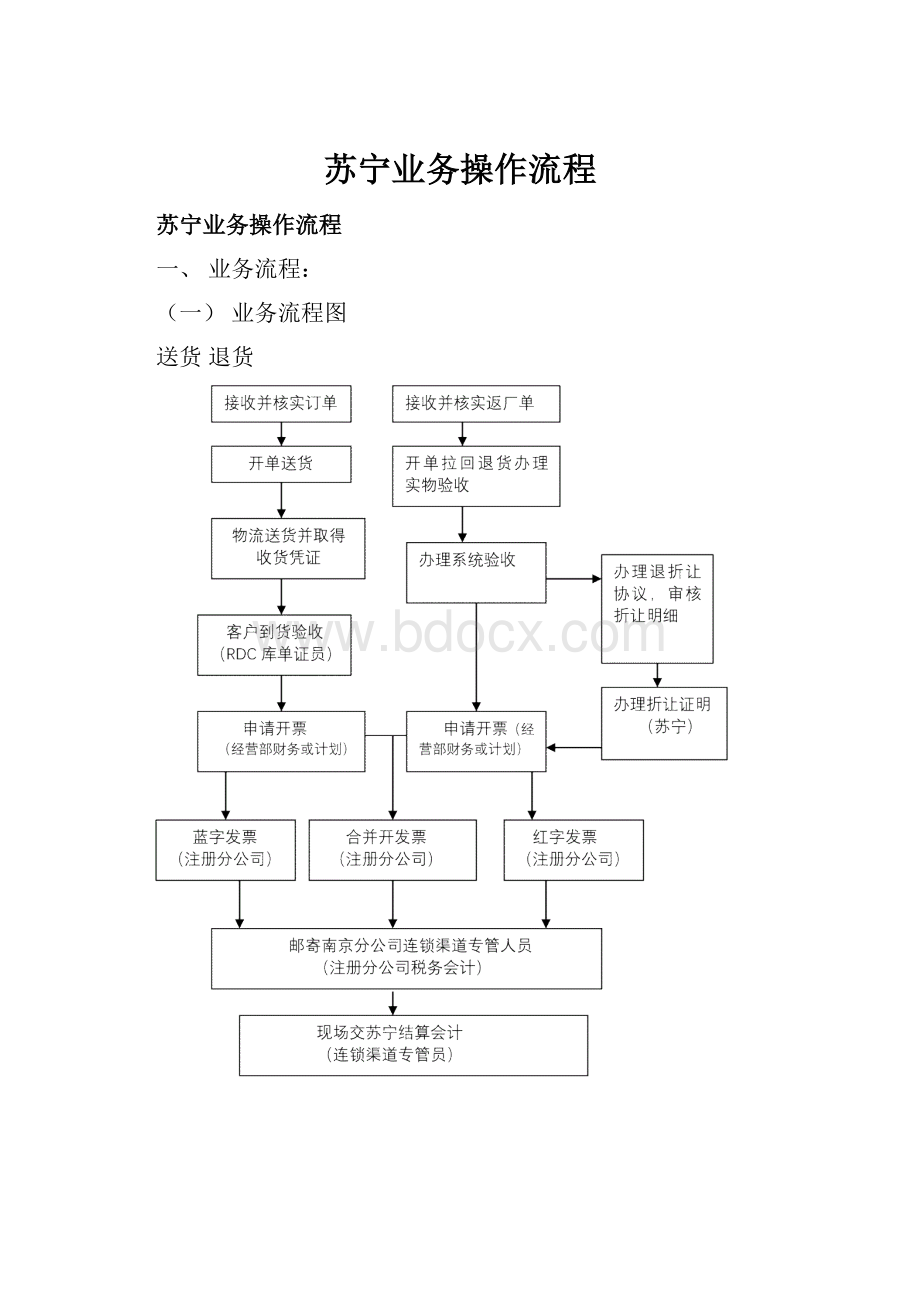 苏宁业务操作流程.docx