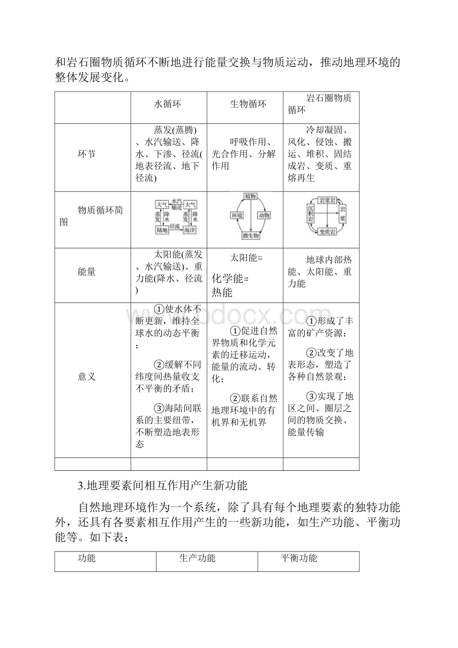 陆地环境整体性和差异性.docx_第2页