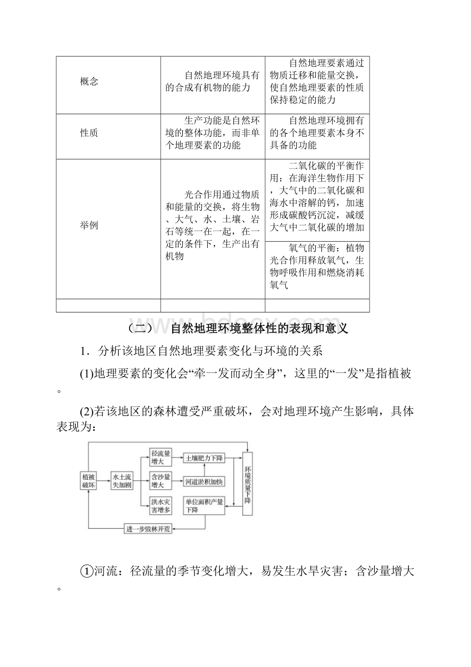 陆地环境整体性和差异性.docx_第3页