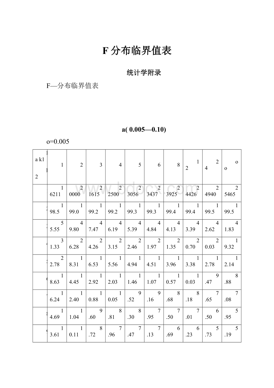 F分布临界值表.docx_第1页