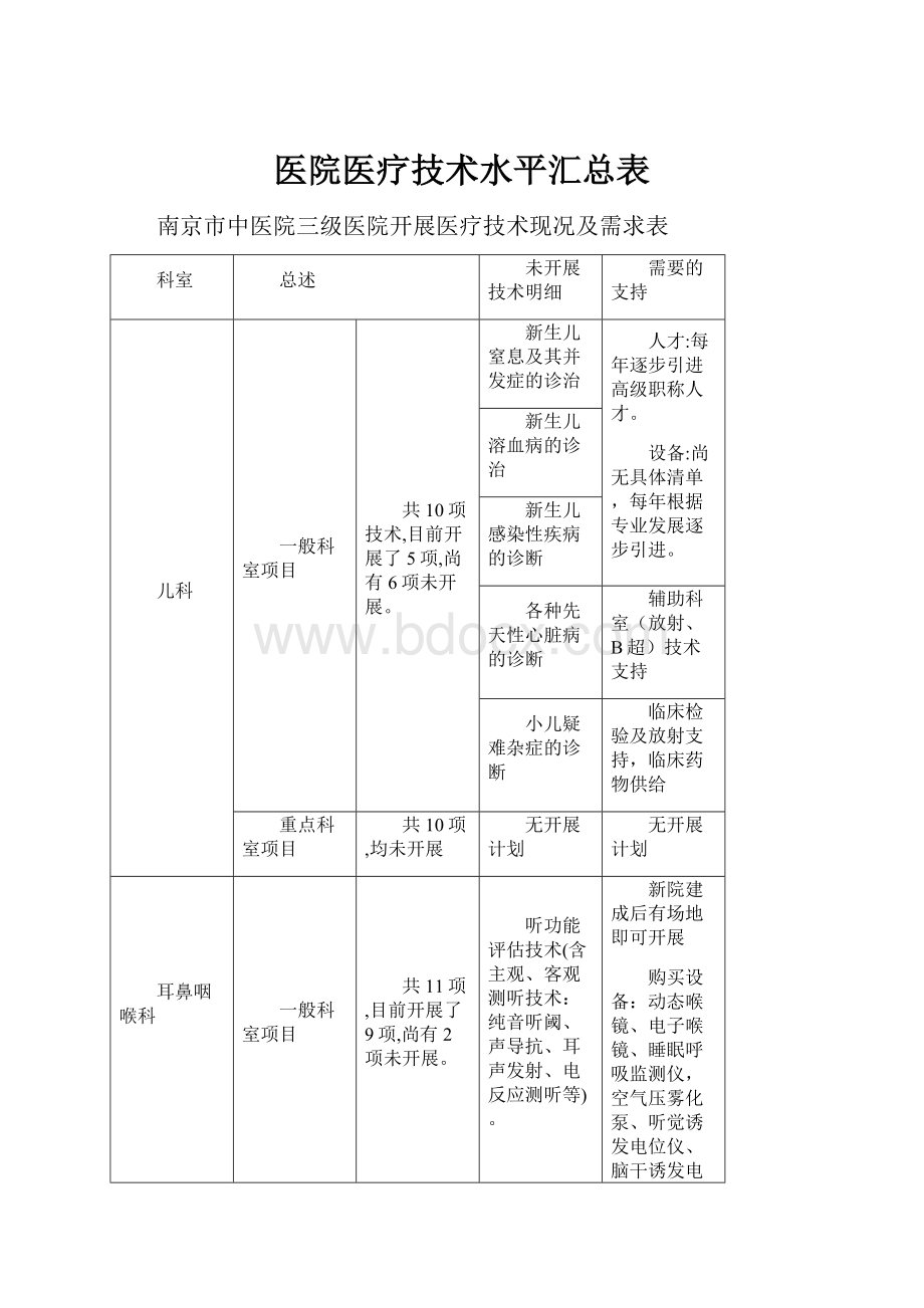 医院医疗技术水平汇总表.docx