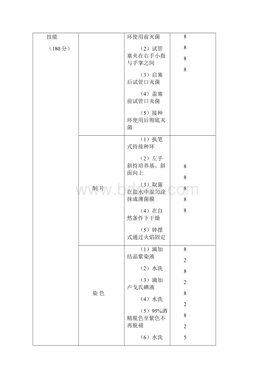 中职学生对口升学考试医学检验技能.docx_第2页