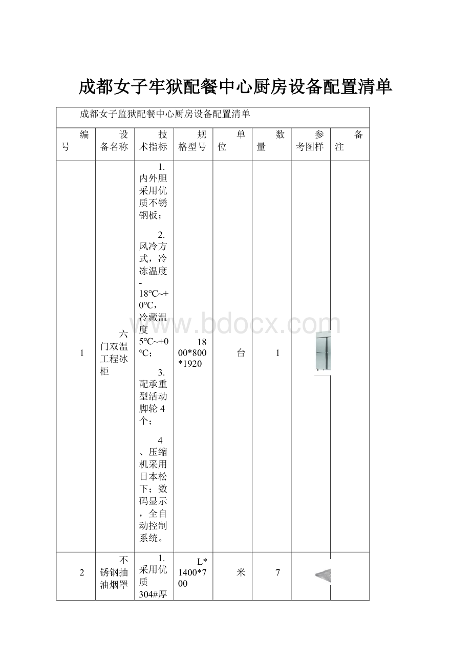 成都女子牢狱配餐中心厨房设备配置清单.docx