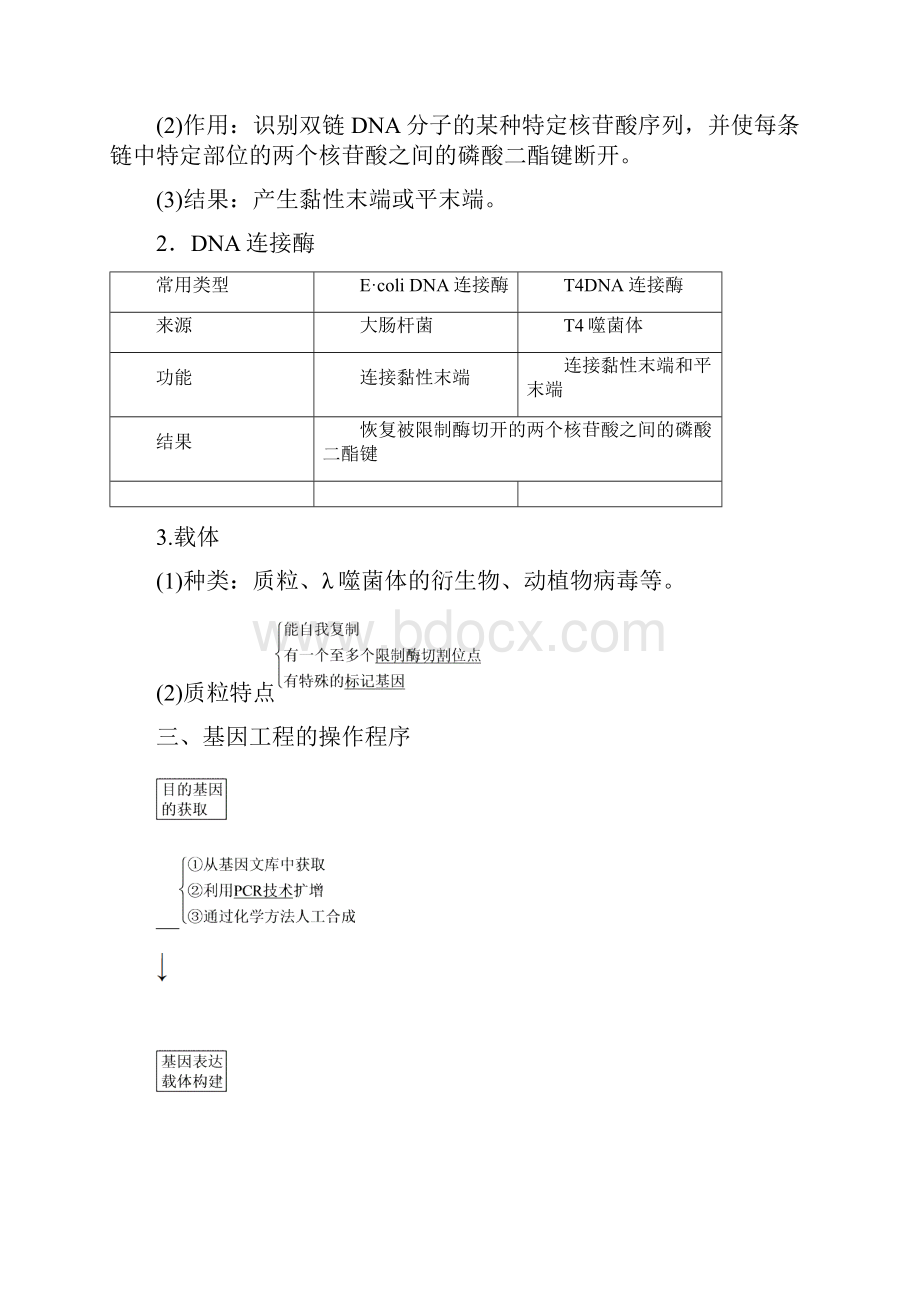 优化方案版高考生物大一轮复习 第十一单元 现代生物科技专题 第38讲 基因工程及其安全性讲义.docx_第2页