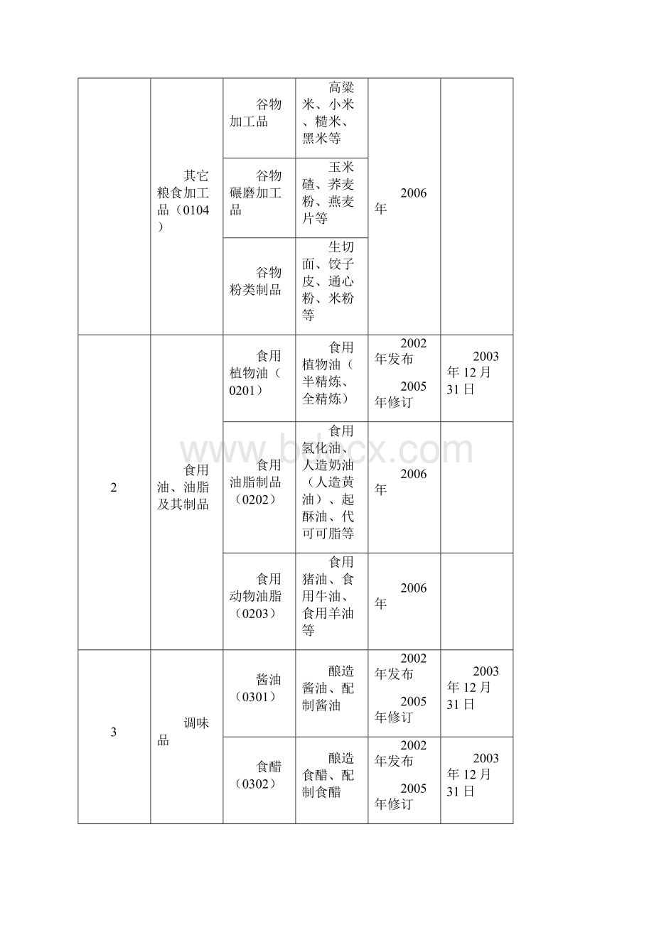 食品分类标准食品分类方法.docx_第2页