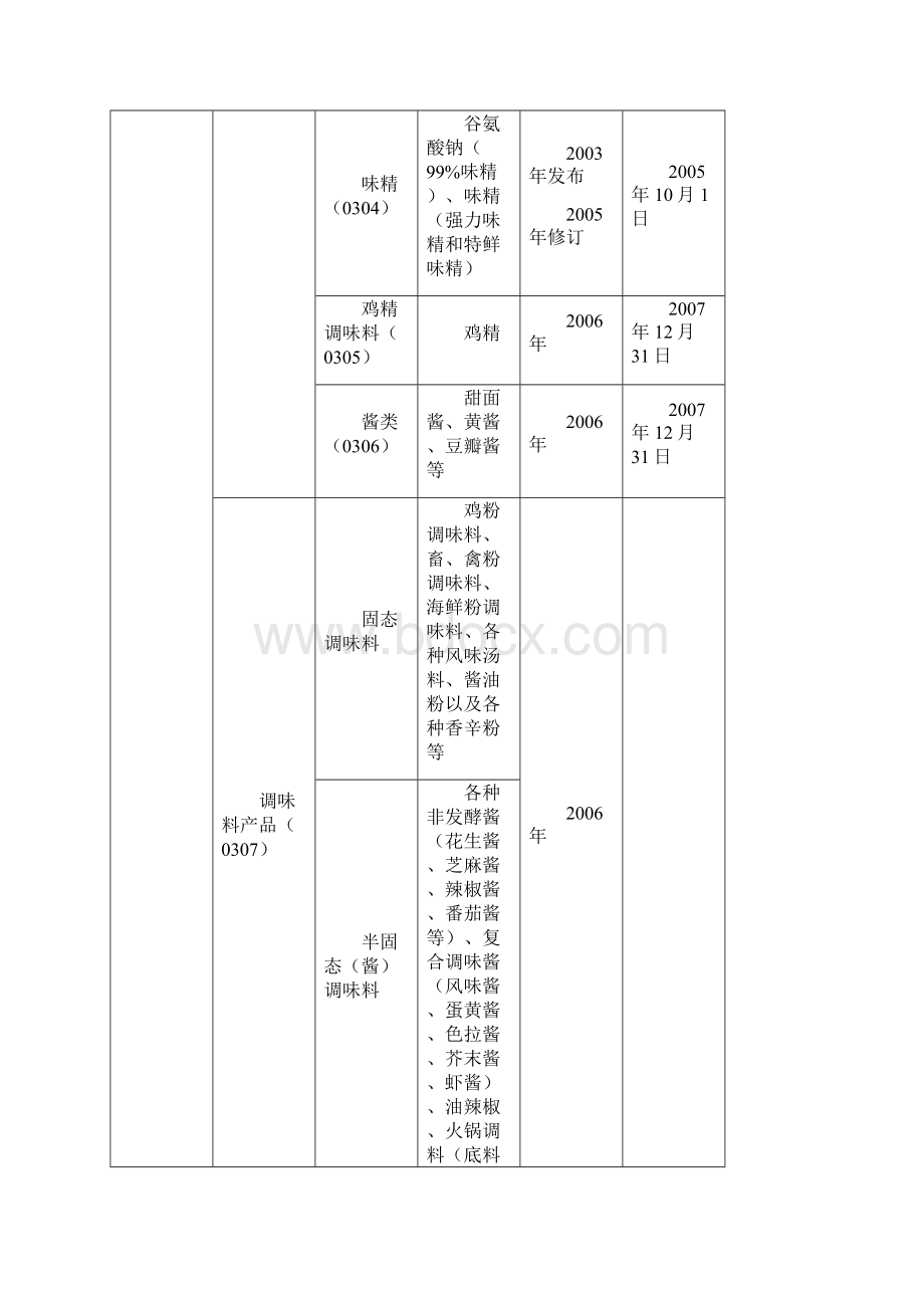 食品分类标准食品分类方法.docx_第3页