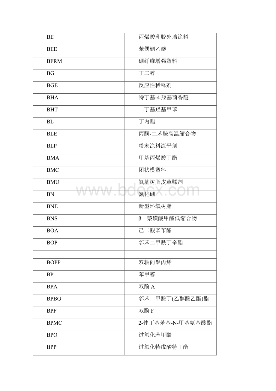 化学名称缩写.docx_第2页