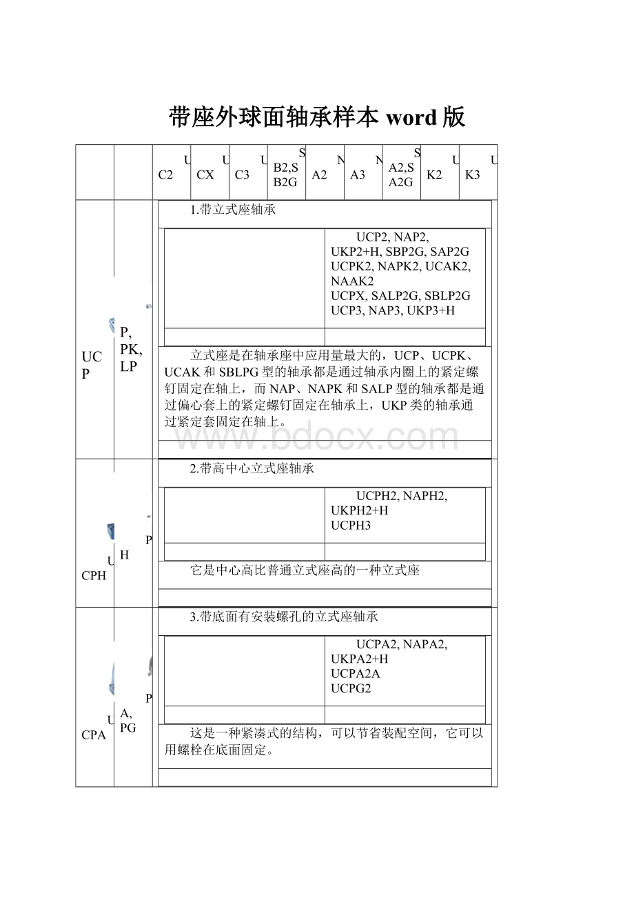 带座外球面轴承样本word版.docx_第1页