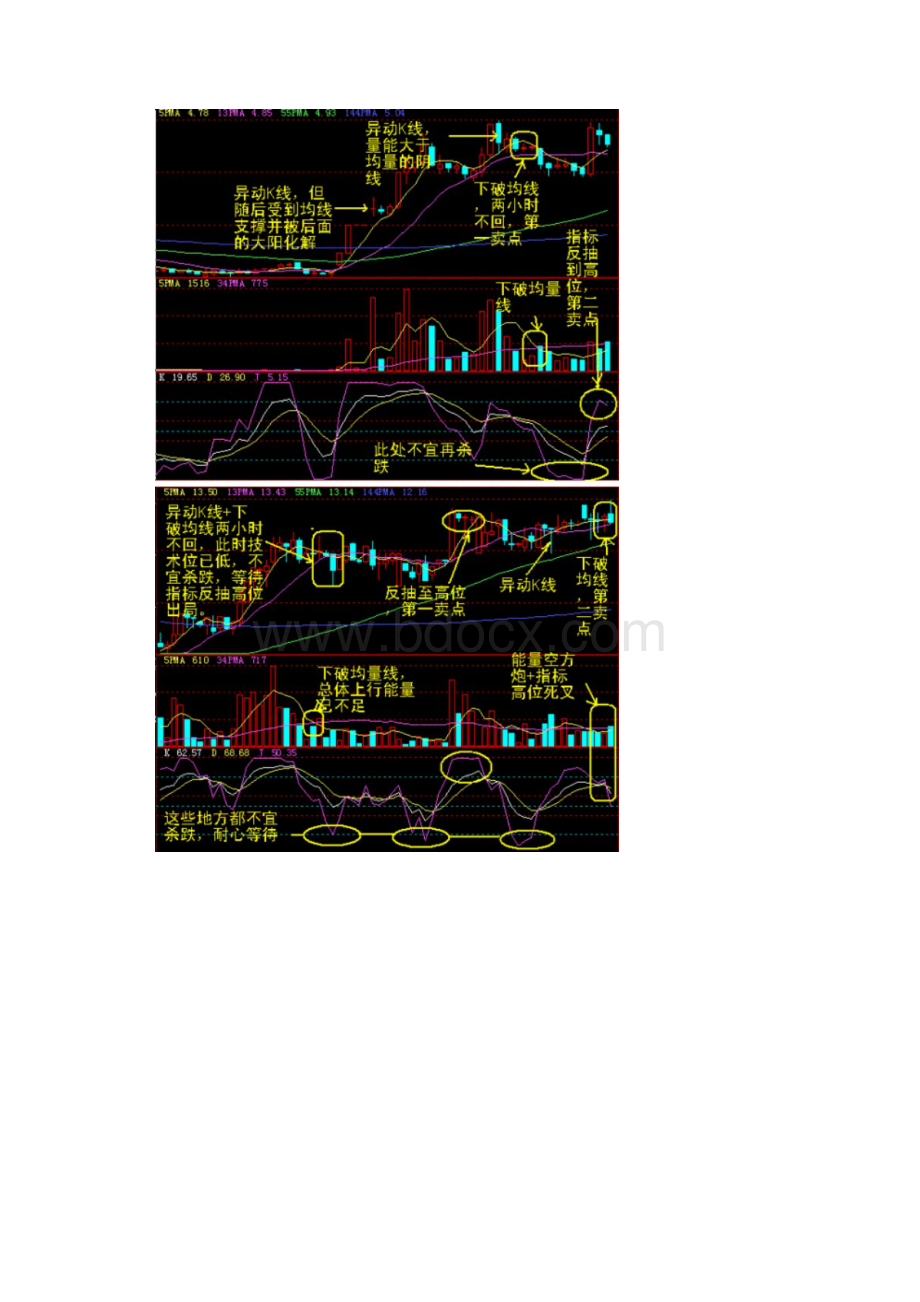 60分钟K线买卖点值得收藏.docx_第3页