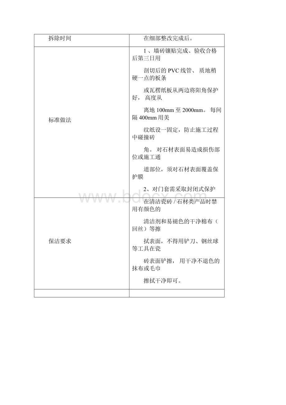 装饰工程成品保护措施管理办法.docx_第3页