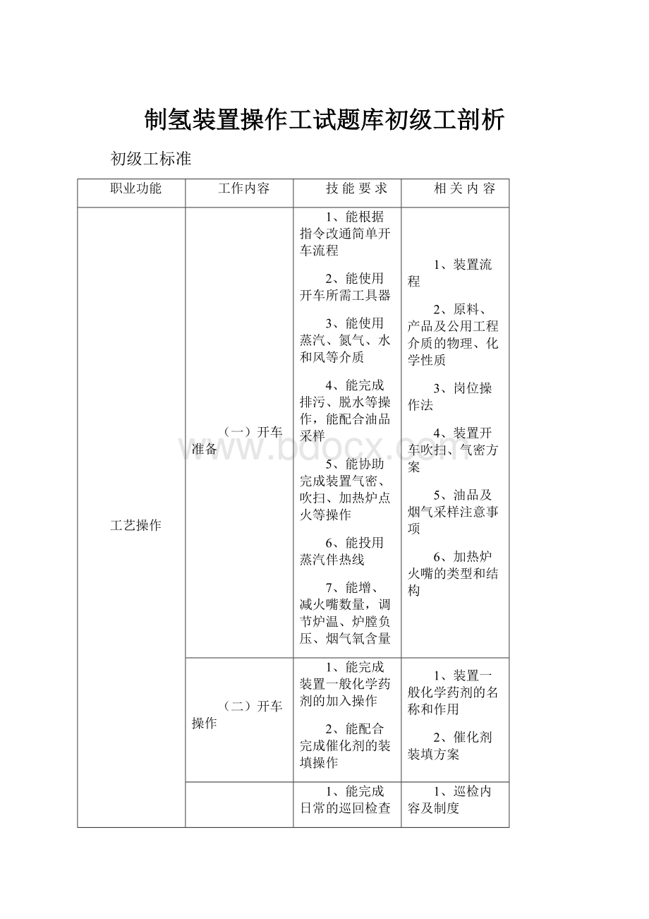 制氢装置操作工试题库初级工剖析.docx