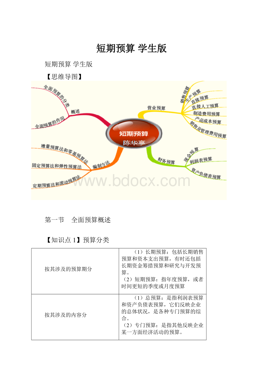 短期预算 学生版.docx