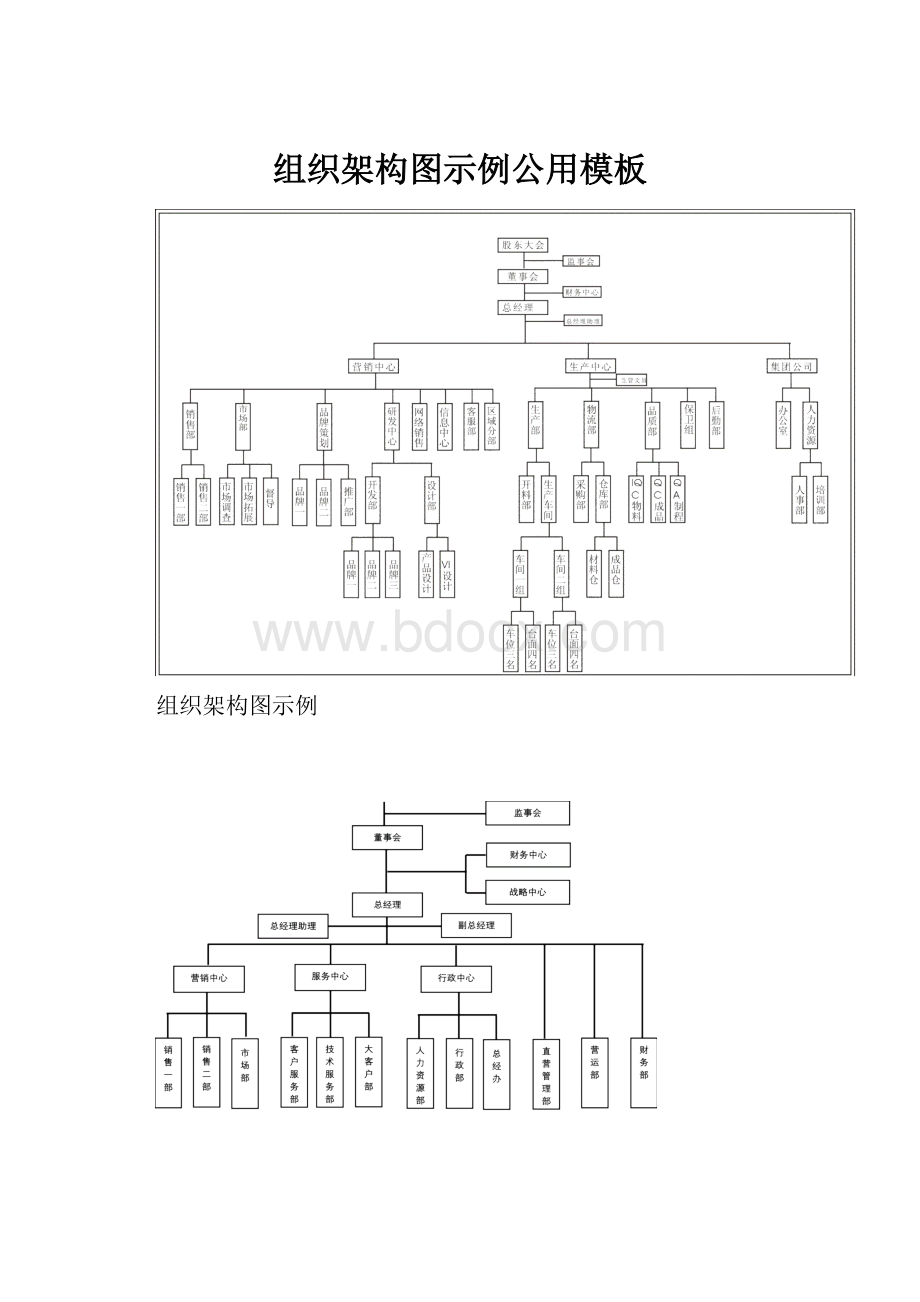 组织架构图示例公用模板.docx_第1页