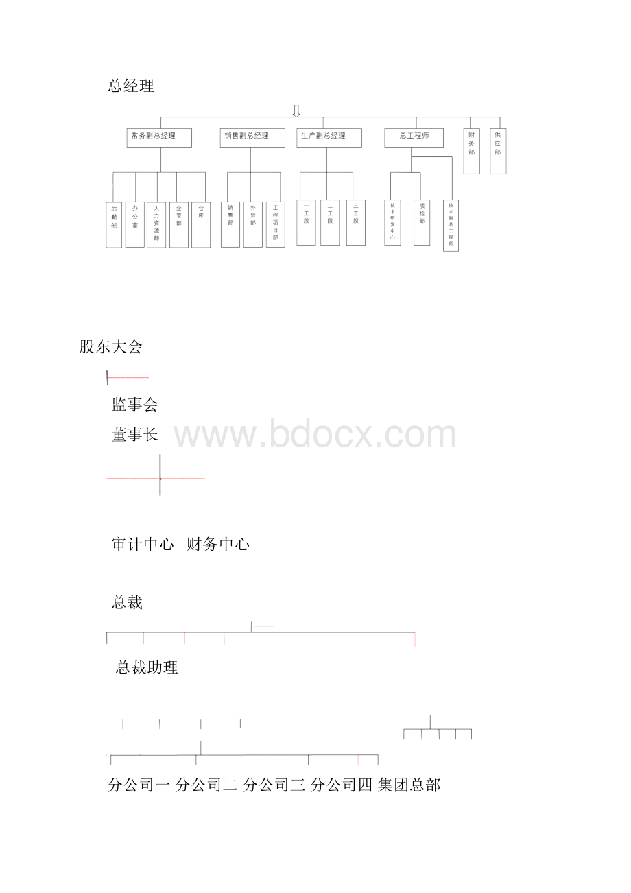 组织架构图示例公用模板.docx_第2页