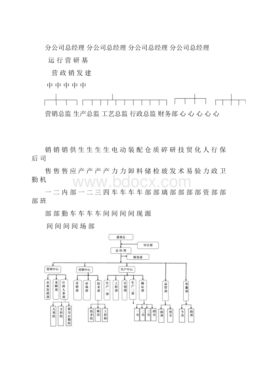 组织架构图示例公用模板.docx_第3页