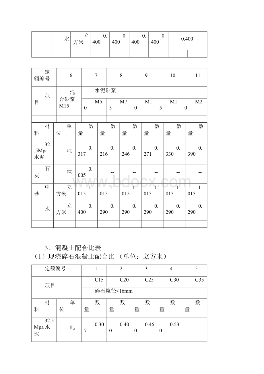 水泥强度等级与水泥标号对照表.docx_第2页