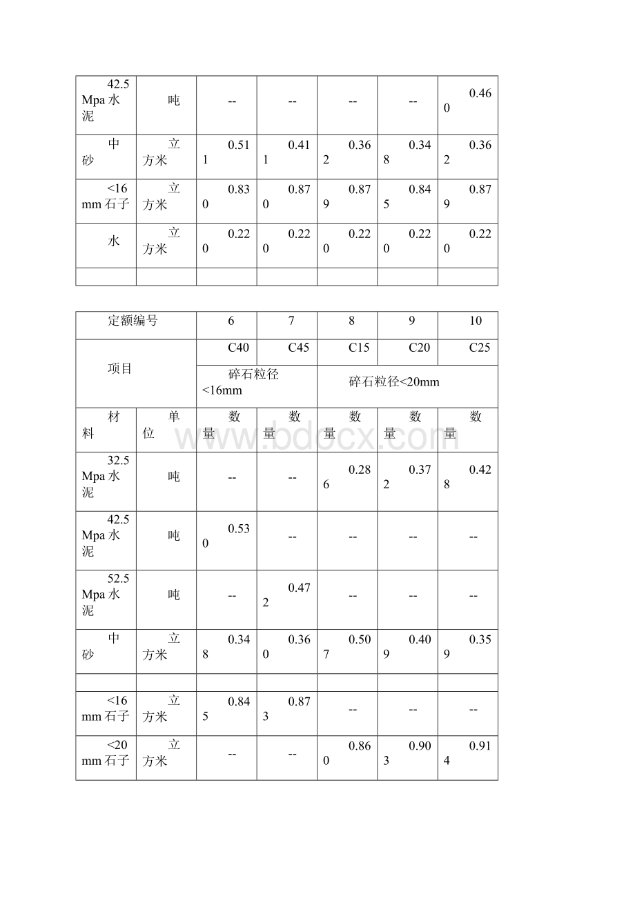 水泥强度等级与水泥标号对照表.docx_第3页