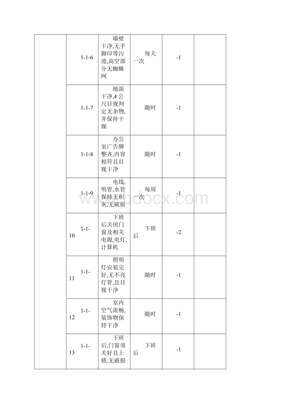 实用参考5S检查标准书.docx_第2页