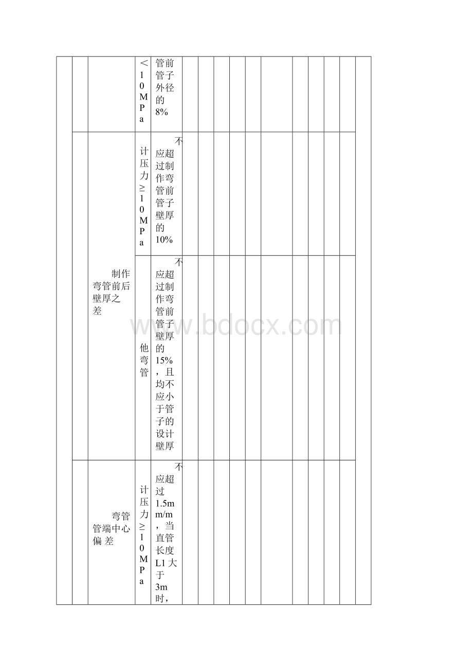 工艺管道安装检验批.docx_第3页