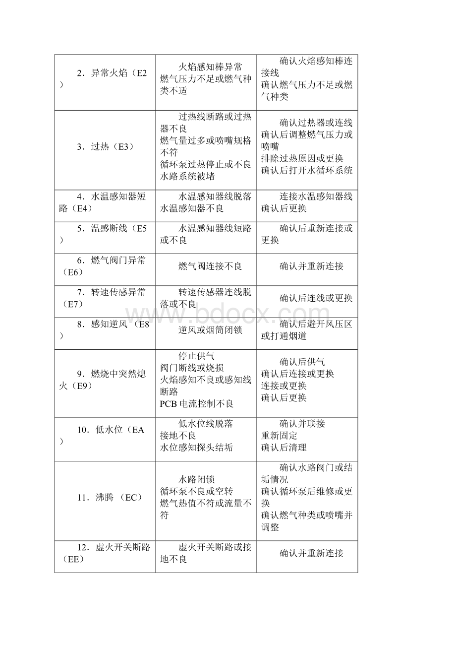 瑰都啦咪锅炉使用说明书.docx_第3页