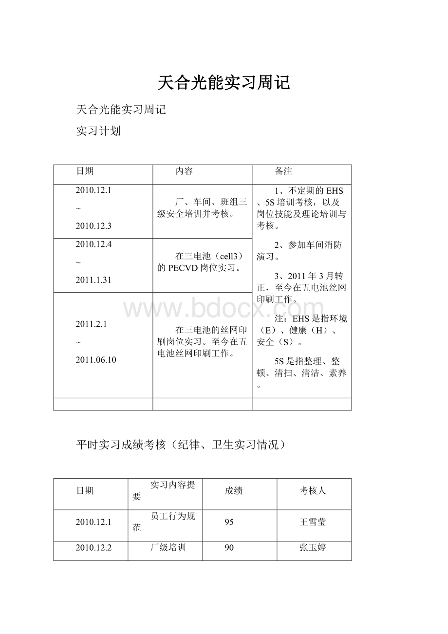 天合光能实习周记.docx