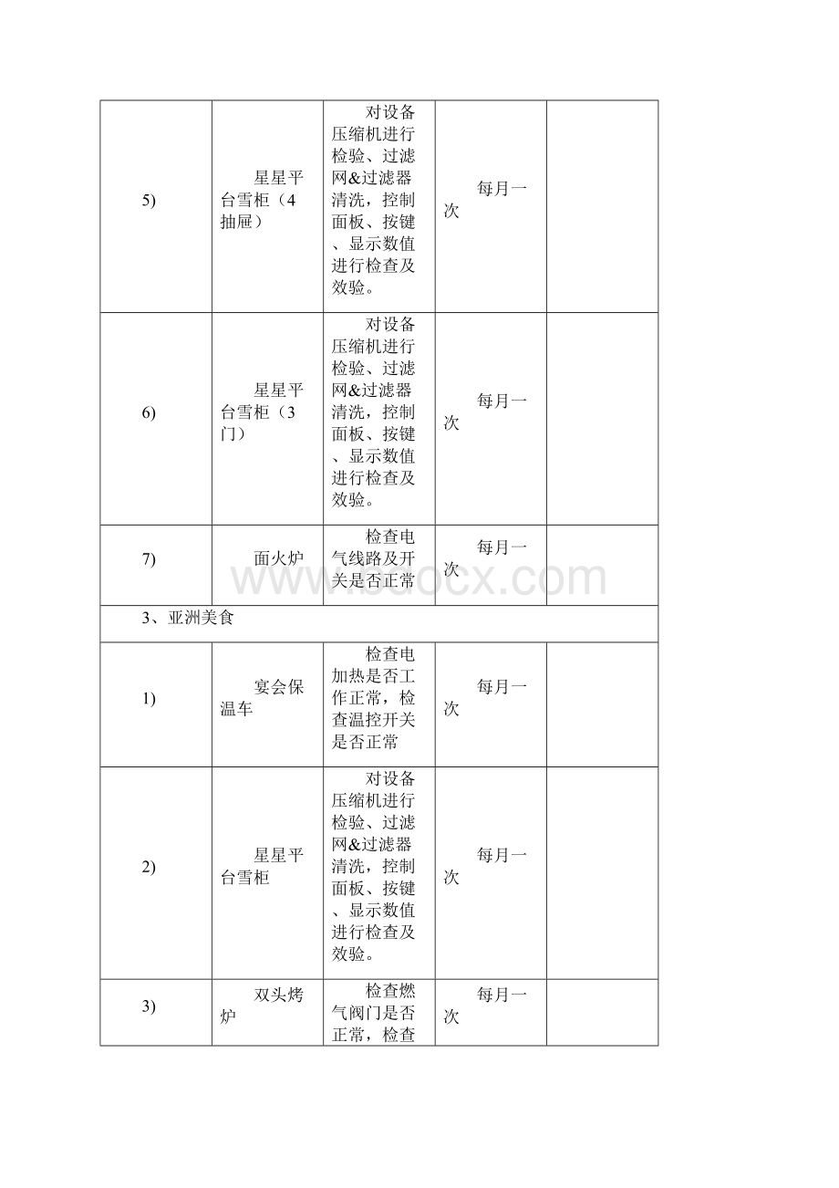 度的度厨房设备保养维护计划清单的应用清单.docx_第3页