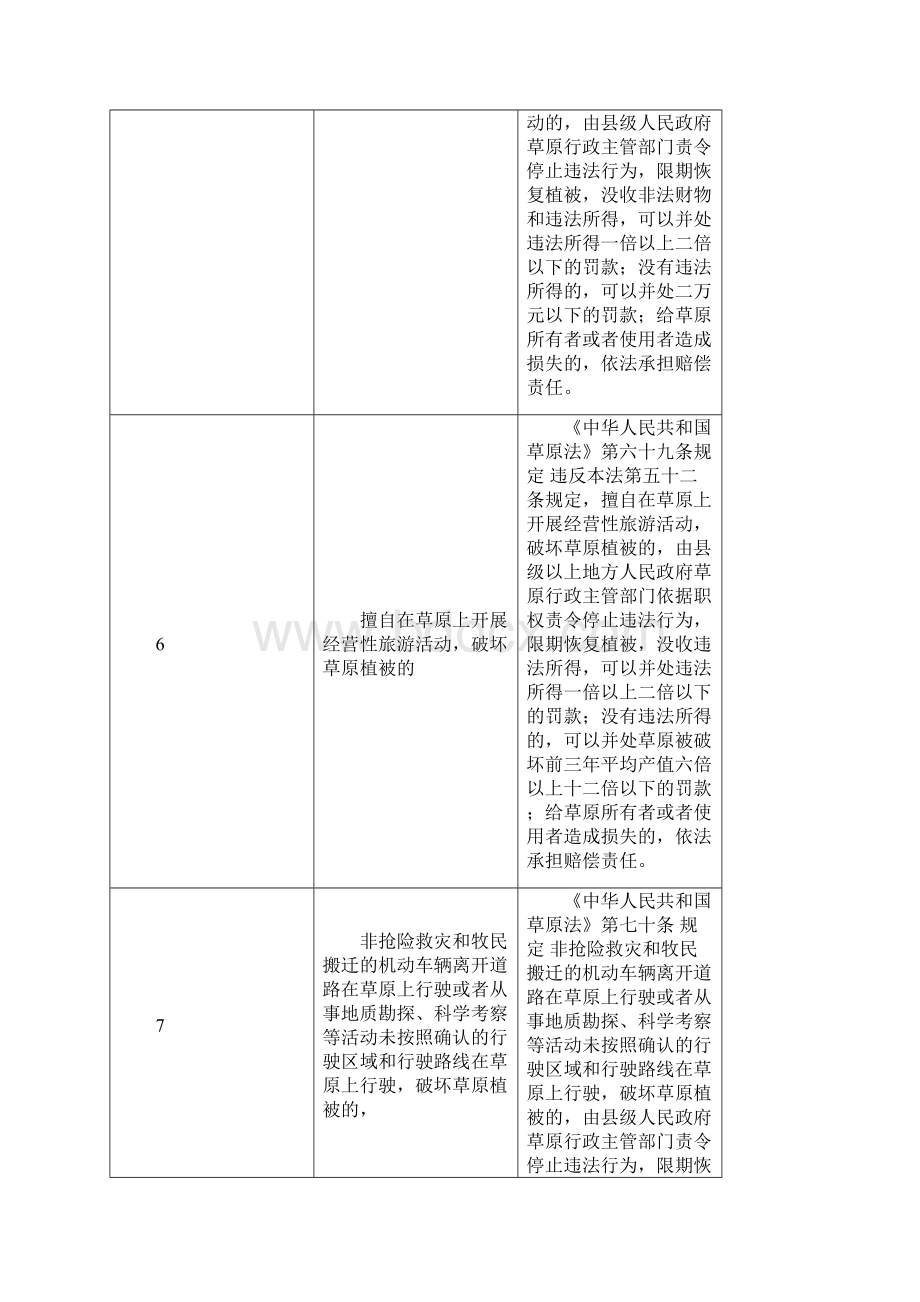 于洪区动物卫生监督管理局.docx_第3页