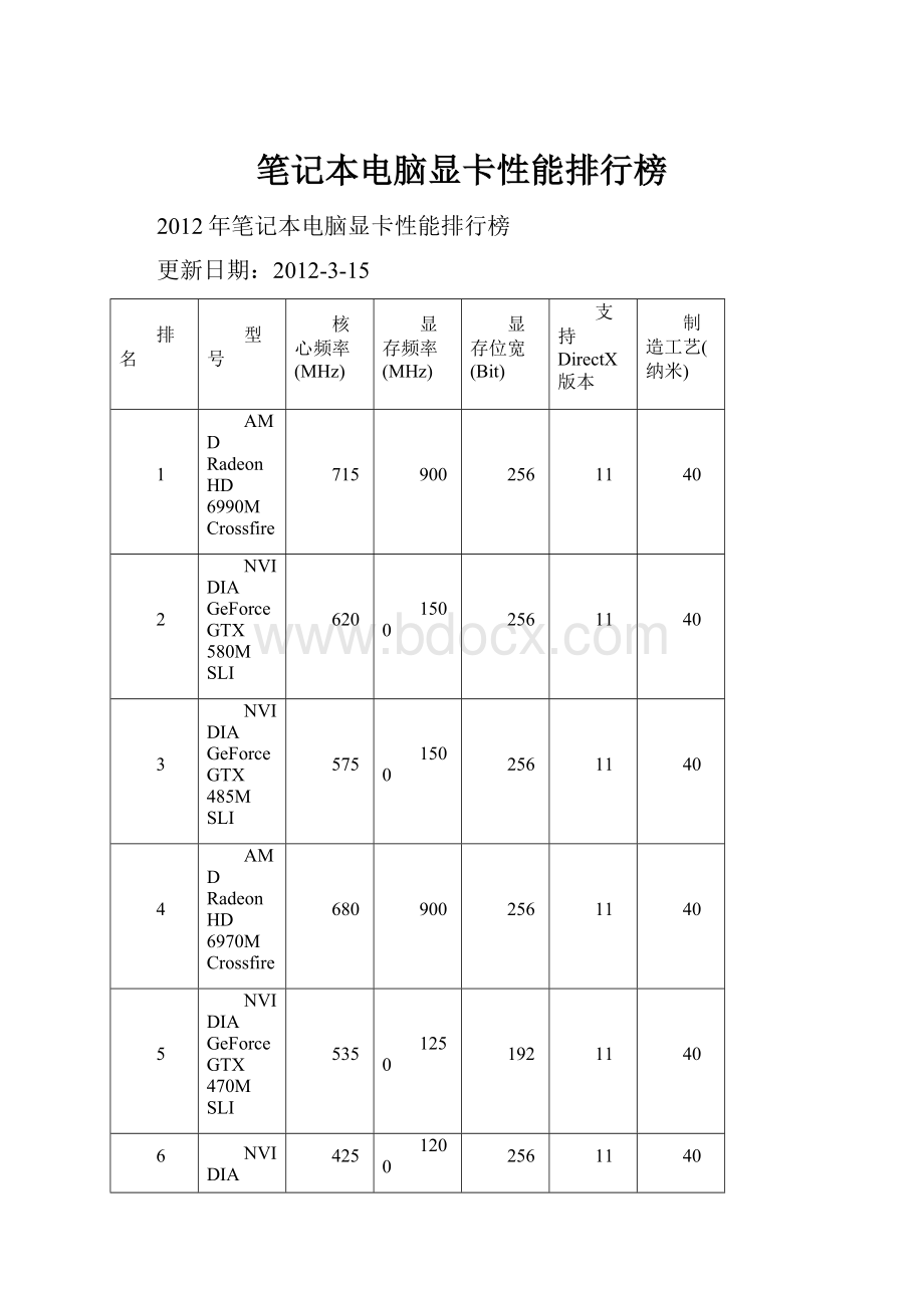 笔记本电脑显卡性能排行榜.docx_第1页