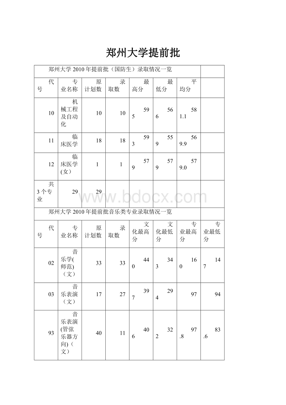 郑州大学提前批.docx