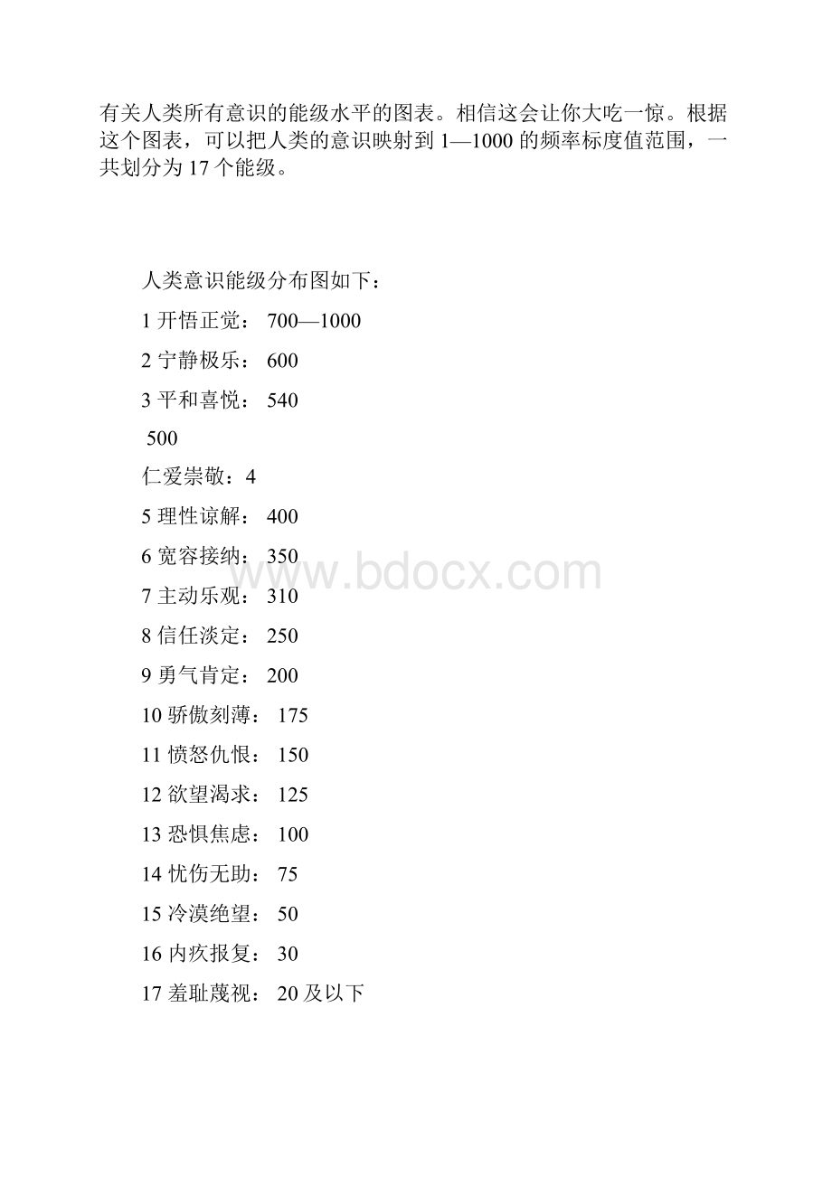 意识的能量级别由振动频率决定汇总.docx_第2页