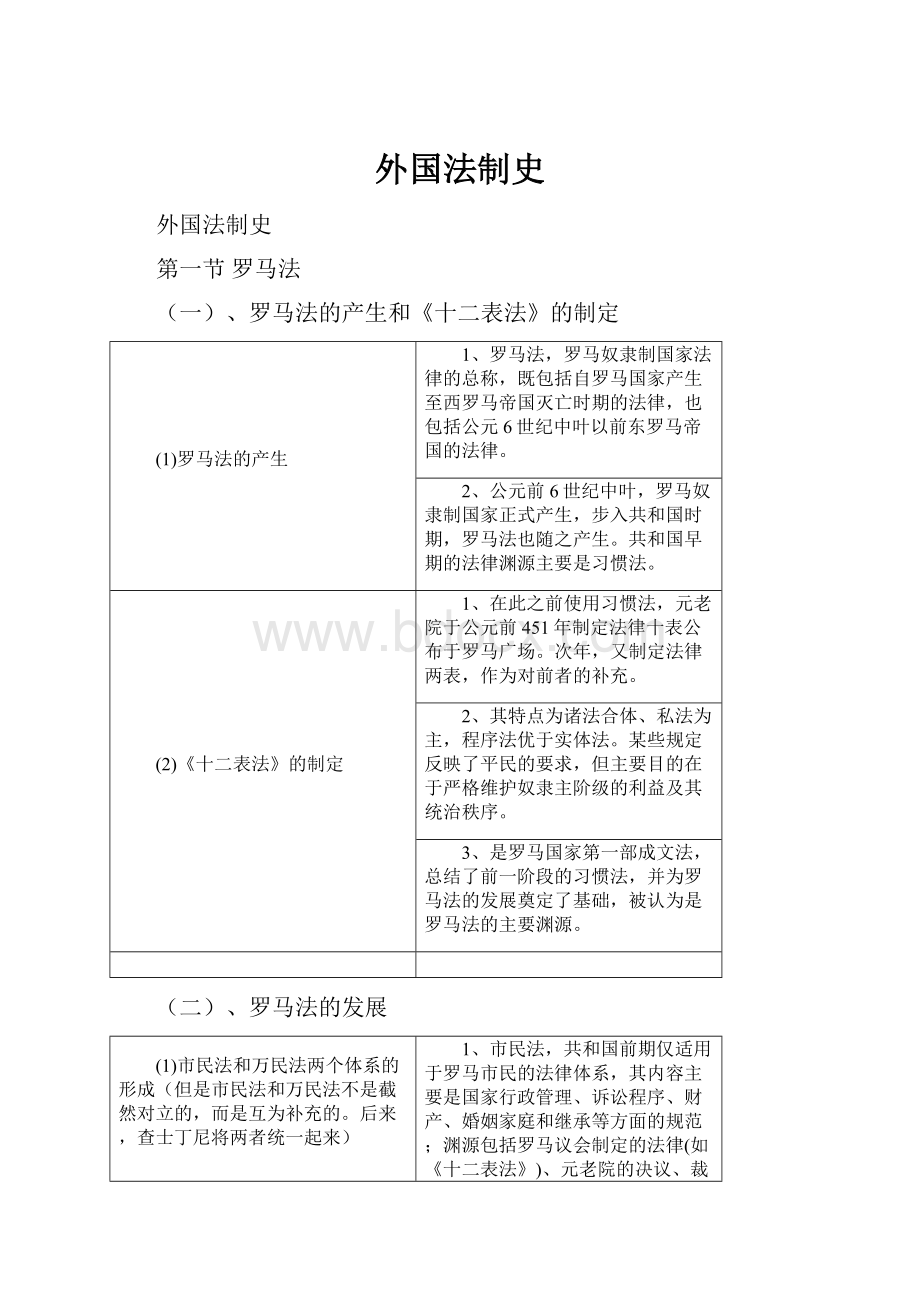 外国法制史.docx