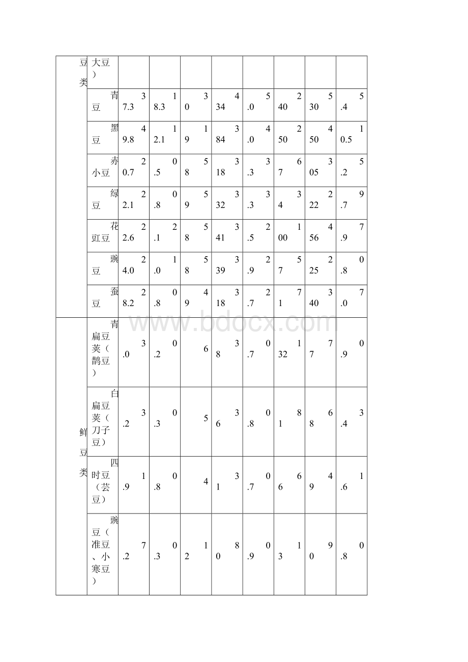 中国各种常见食物营养成分表.docx_第2页