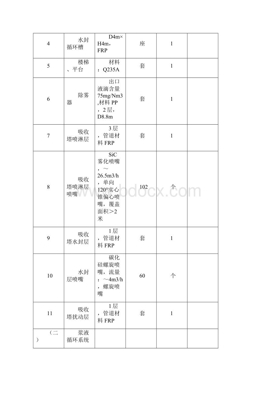 脱硫项目调试与方案.docx_第3页