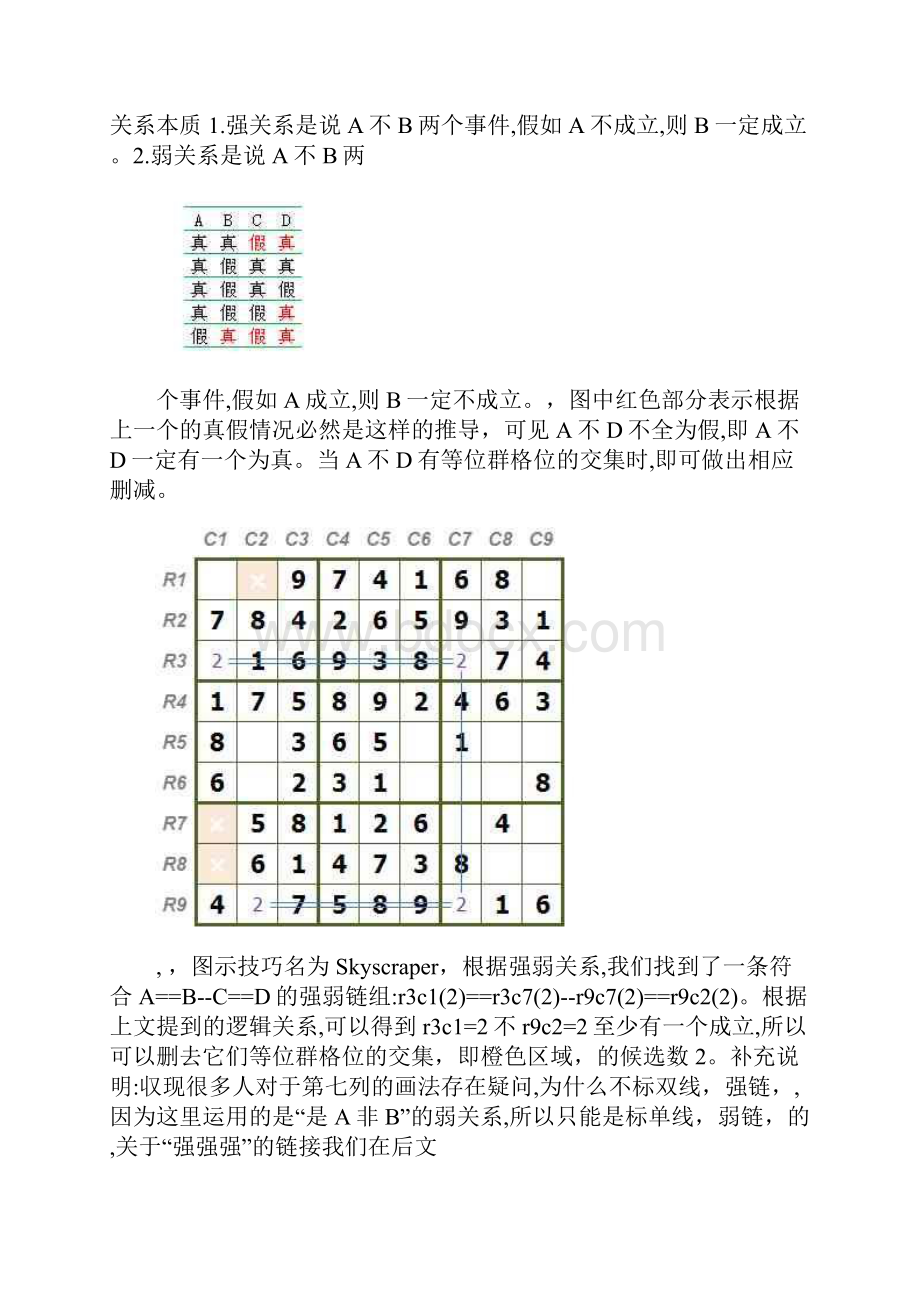 数独高级技巧入门链的逻辑及AIC.docx_第3页