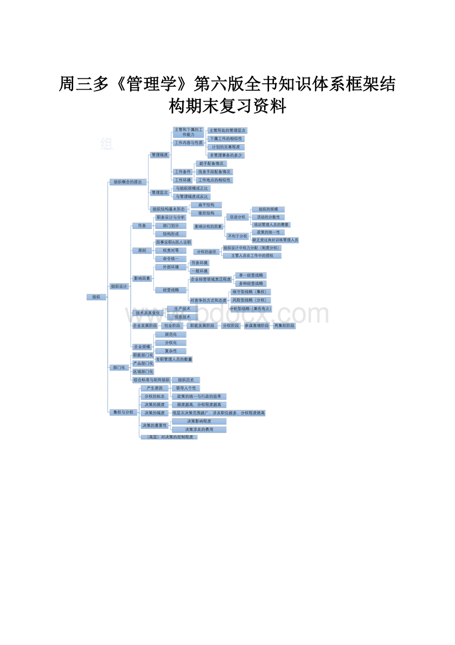 周三多《管理学》第六版全书知识体系框架结构期末复习资料.docx_第1页