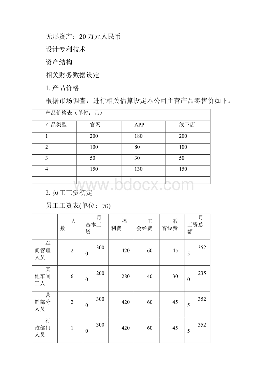 创业计划书的财务部分含预算报表.docx_第2页