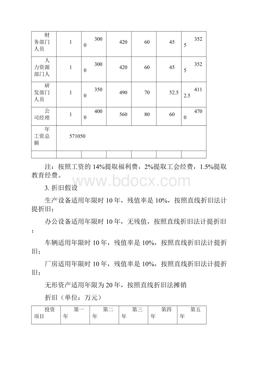 创业计划书的财务部分含预算报表.docx_第3页